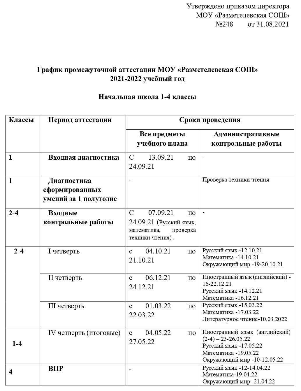 Образование | Разметелевская СОШ