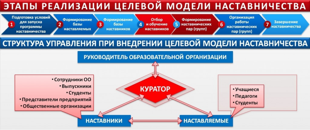 Как стать участником национального проекта